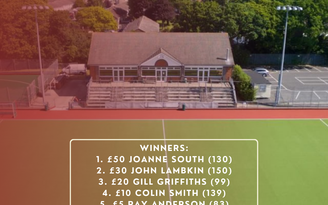 Prize Fund winners – September 2023