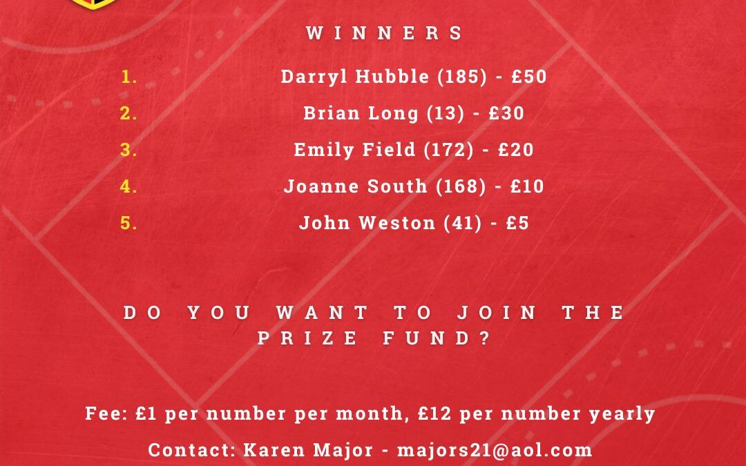 Prize Fund winners – August 2024