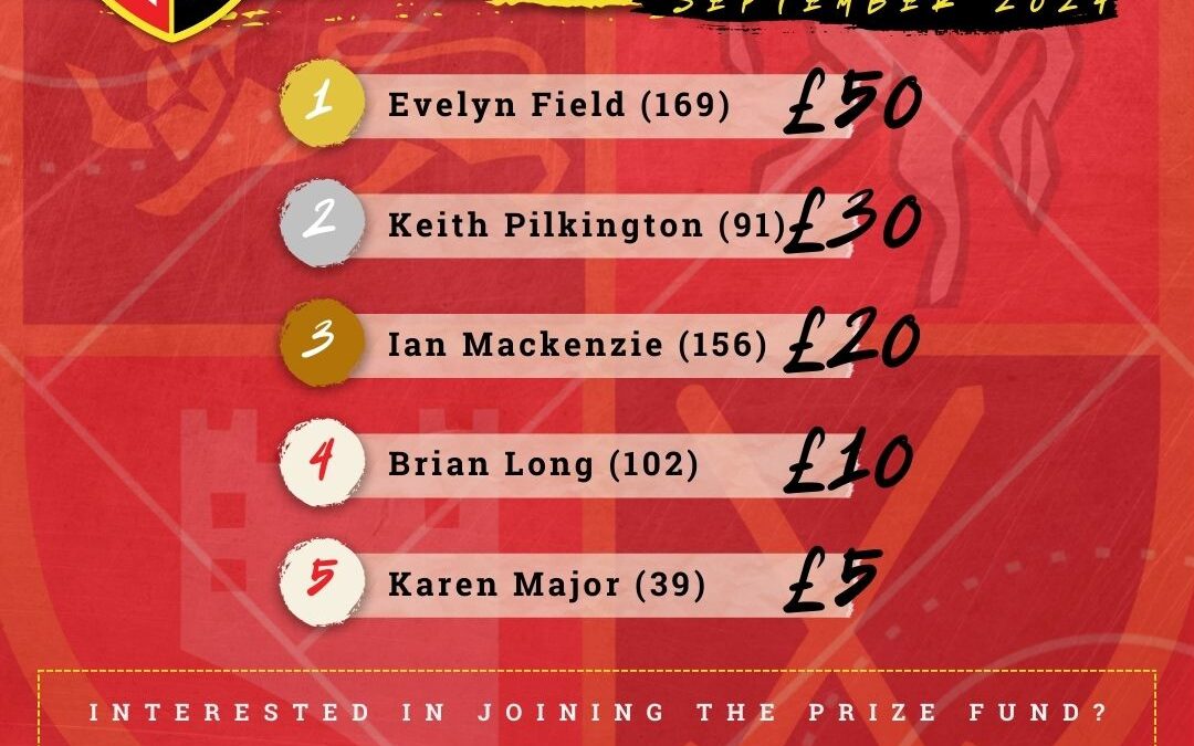 Prize Fund winners – September 2024