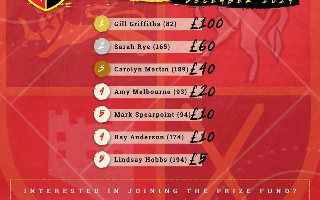 Prize Fund winners – December 2024