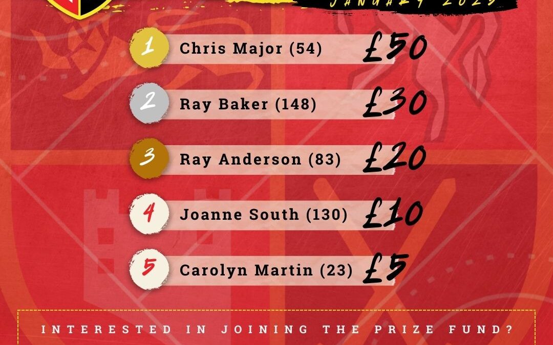 Prize Fund winners – January 2025