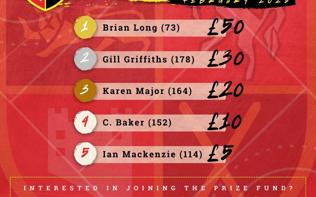 Prize Fund winners – February 2025