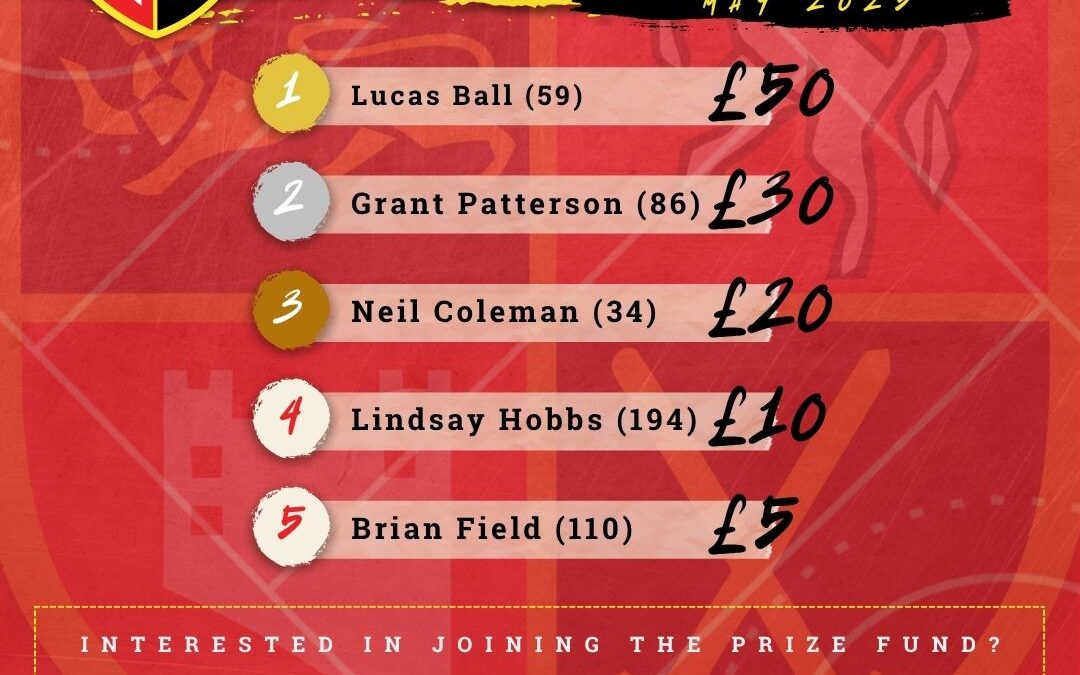 Prize Fund winners – May 2025