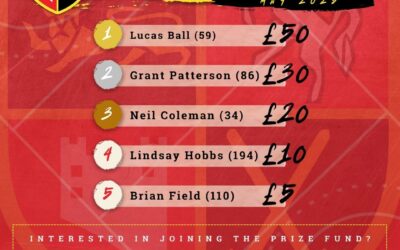 Prize Fund winners – May 2025